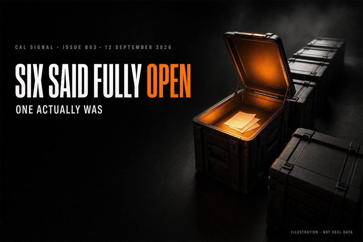 Cover: five sealed black cases in a row, one open and lit from within, a thin sheaf of pages inside. Headline — Six said fully open, one actually was. CAL Signal issue B03, 12 September 2026