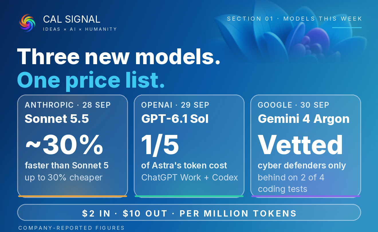 Three new models, one price list